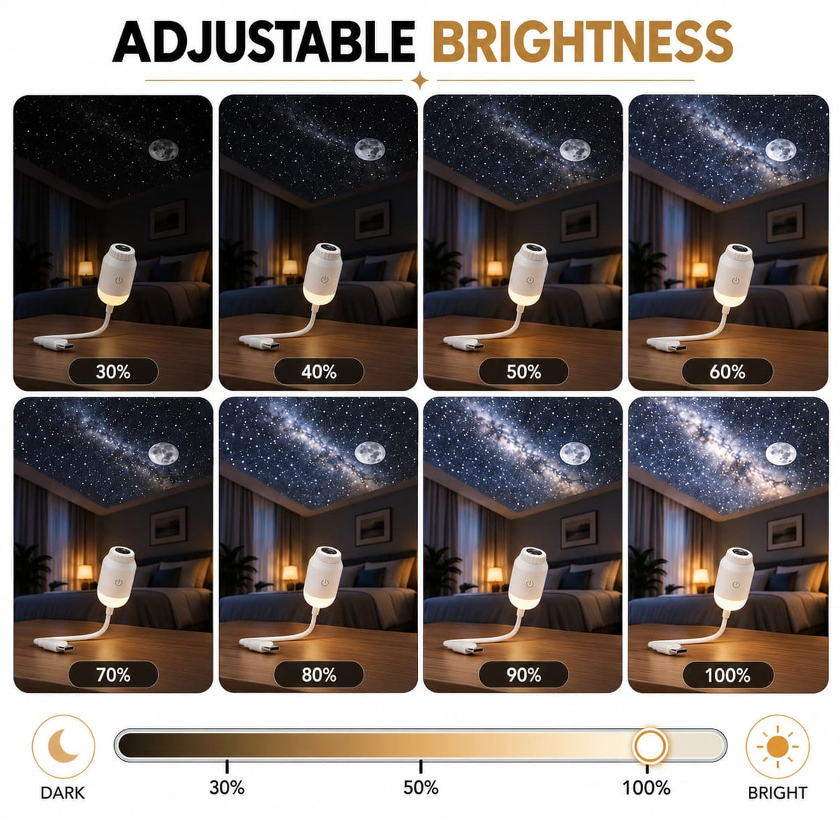 An infographic showing eight panels of a small adjustable night light in a bedroom setting, with starry ceiling projections ranging from 30% to 100% brightness. The top text reads 'ADJUSTABLE BRIGHTNESS' and a color slider at the bottom shows dark to bright settings.
